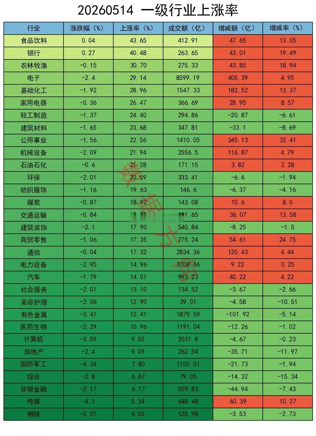 大手笔，减空13000手！大盘高开低走一路震荡下行至收盘，全天看不到多头有力的反