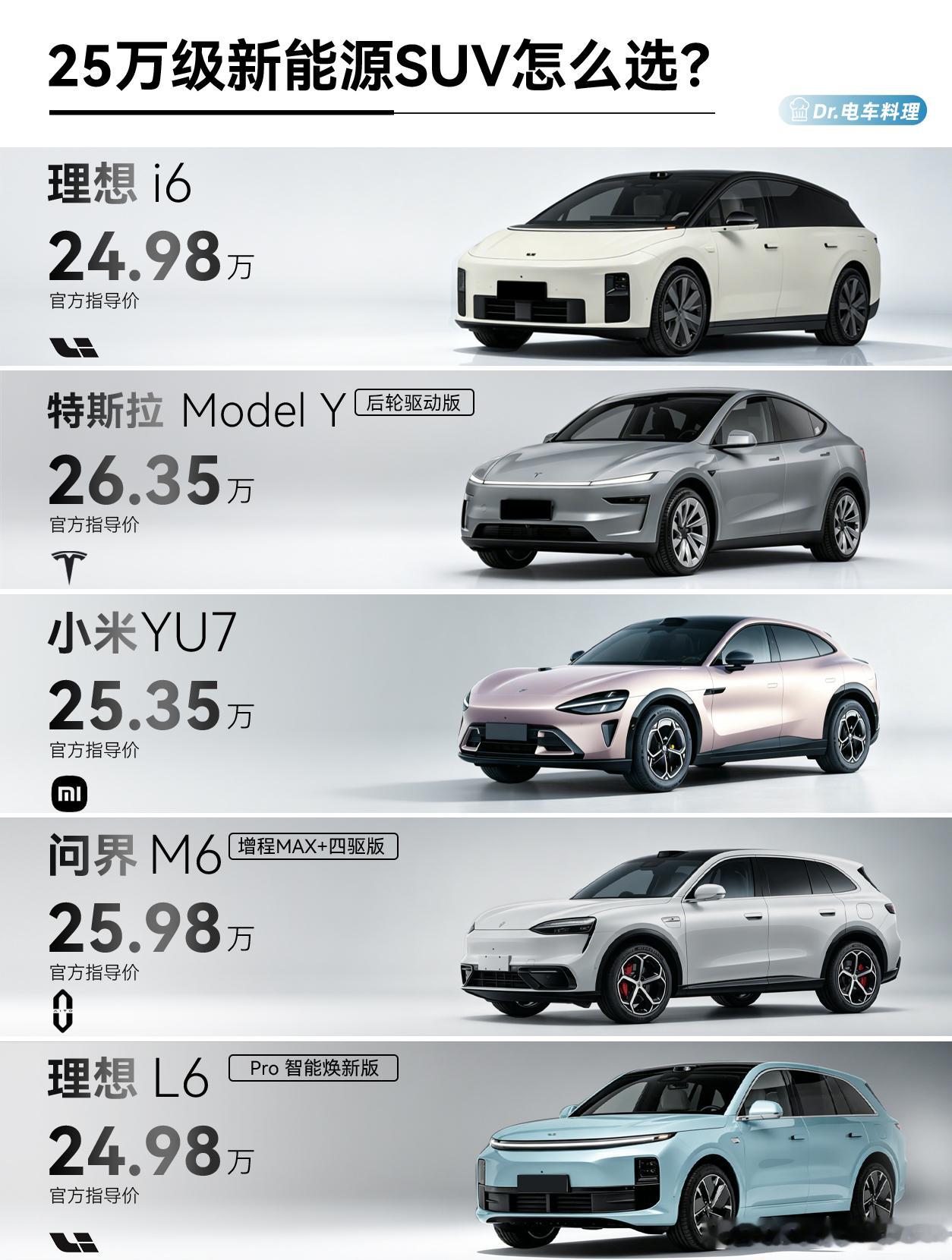 25万级热门SUV，极限5选1五一假期快到了，来场说走就走的短途自驾？手握25万