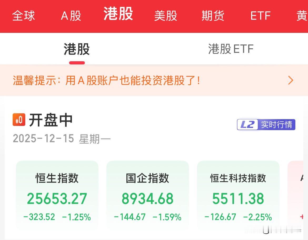 涨一天跌几天，现在就是港股的常规操作了，恒生科技又跌幅超2%了，周五赚的还不够周