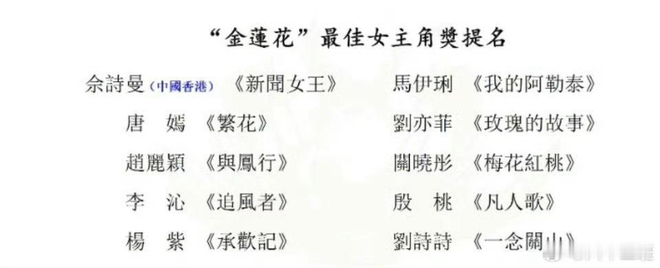 赵丽颖金莲花双提名 恭喜你金榜双提名，你的努力和汗水终于得到了回报。愿你在未来的