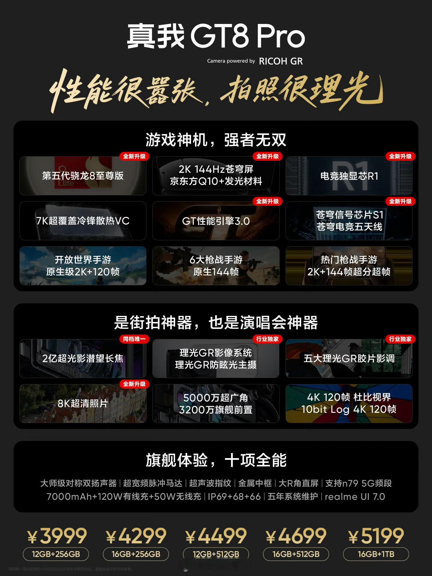 要是今年真我GT8Pro有一加15那个外观设计，我早冲了，为了理光影调我要冲。 