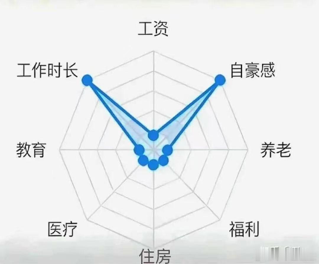 挺好，下次用这个图向女儿解释下什么叫洗脑。 