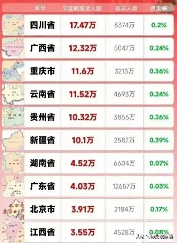 女子出轨男同事后感染艾滋病这真是一失足成千古恨了。这下情人没了，家庭也散了，出轨