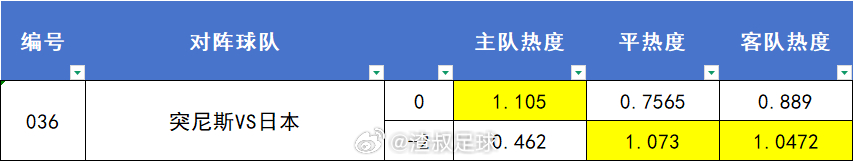 有想看的，还能看20几分钟 