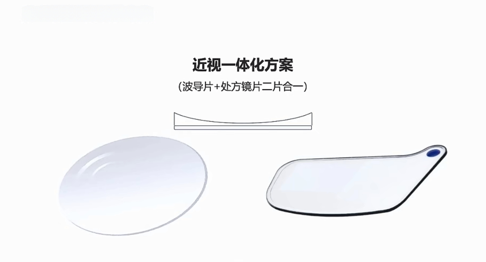 妹子的二代AR眼镜 有点水平[冲刺] ​​​