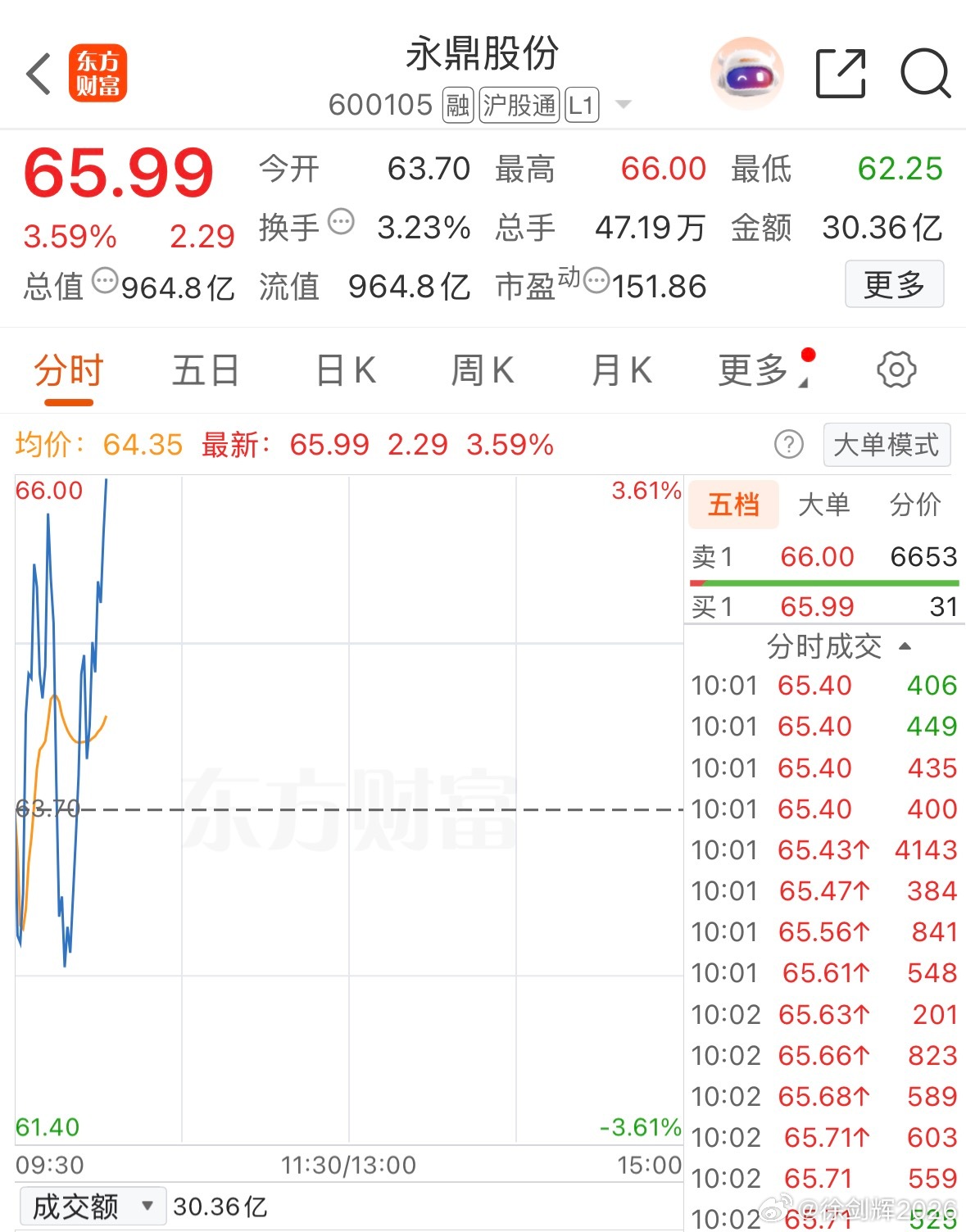 稳健者可高抛止盈，收到回复666 