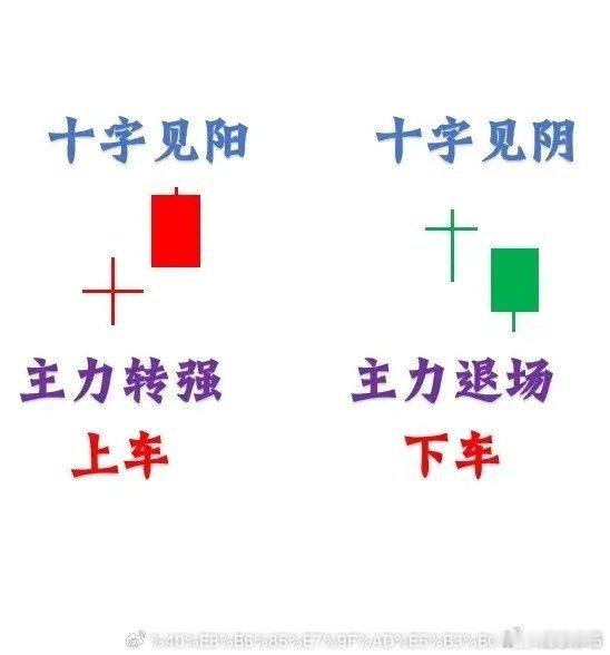 熟记这12种经典K线模型！进场、离场、观望，一眼精准判断炒股不用猜行情，K线藏尽