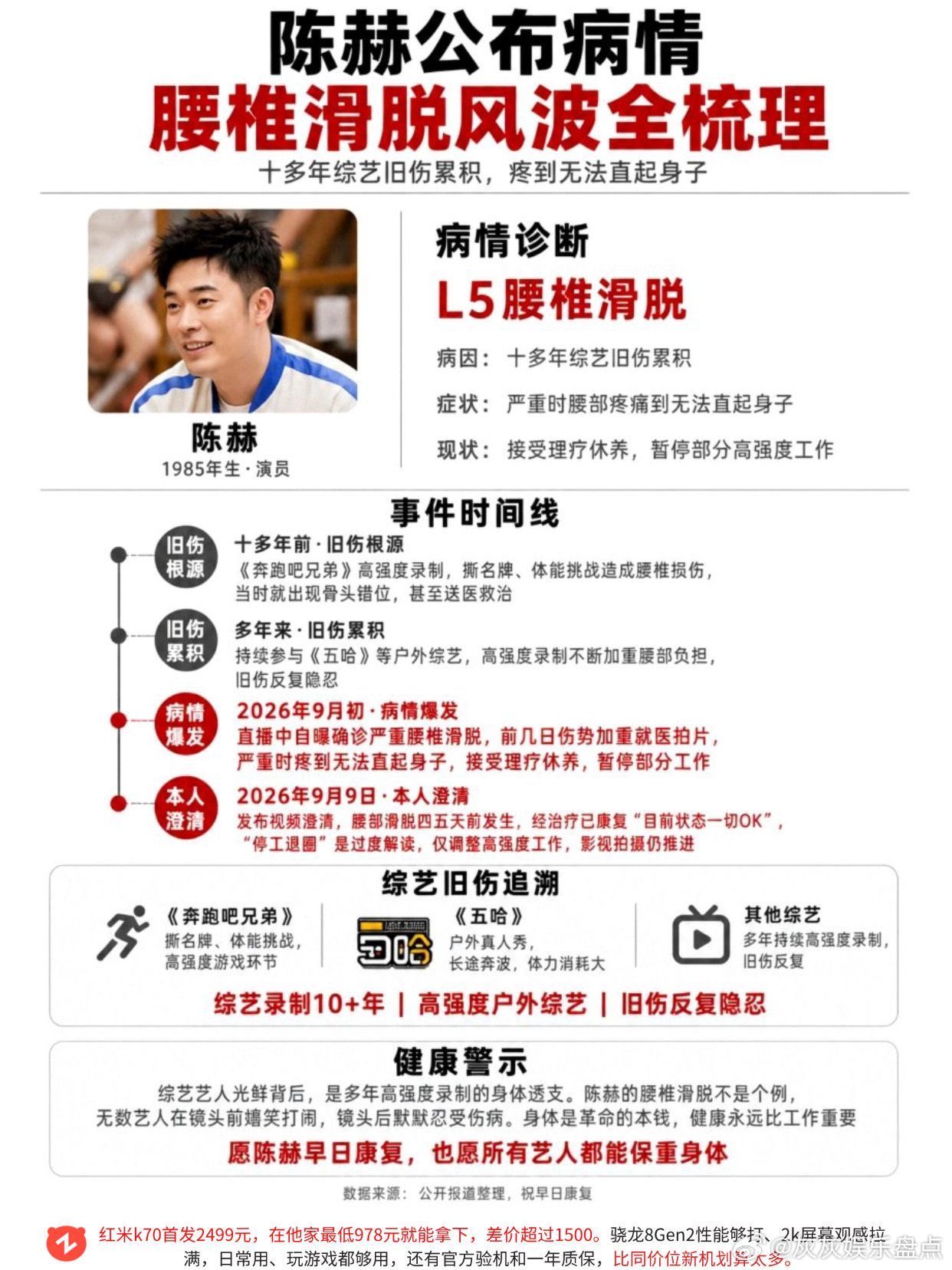 陈赫公布病情，健康比工作更重要！陈赫陈赫腰椎滑脱 奔跑吧兄弟 五哈 健康 ​​​
