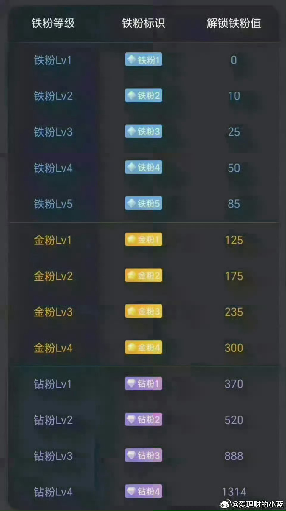 A股开盘前打铁保持一下铁粉标识。 