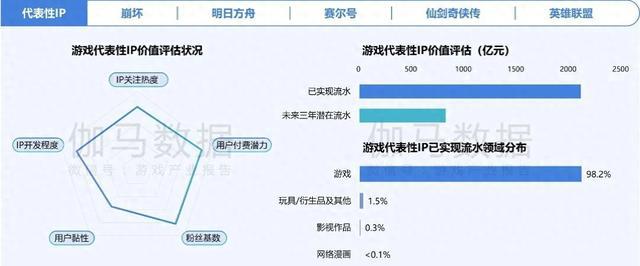 在年销售额超2000亿元的中国游戏IP市场SNK等老牌厂商如何突围？