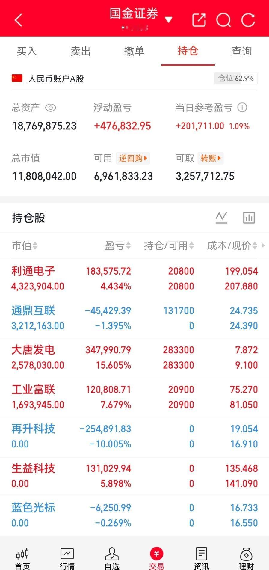 收盘复盘｜A股盘面+个人持仓总结兄弟们，收盘完整复盘今日A股盘面与持仓表现。一、