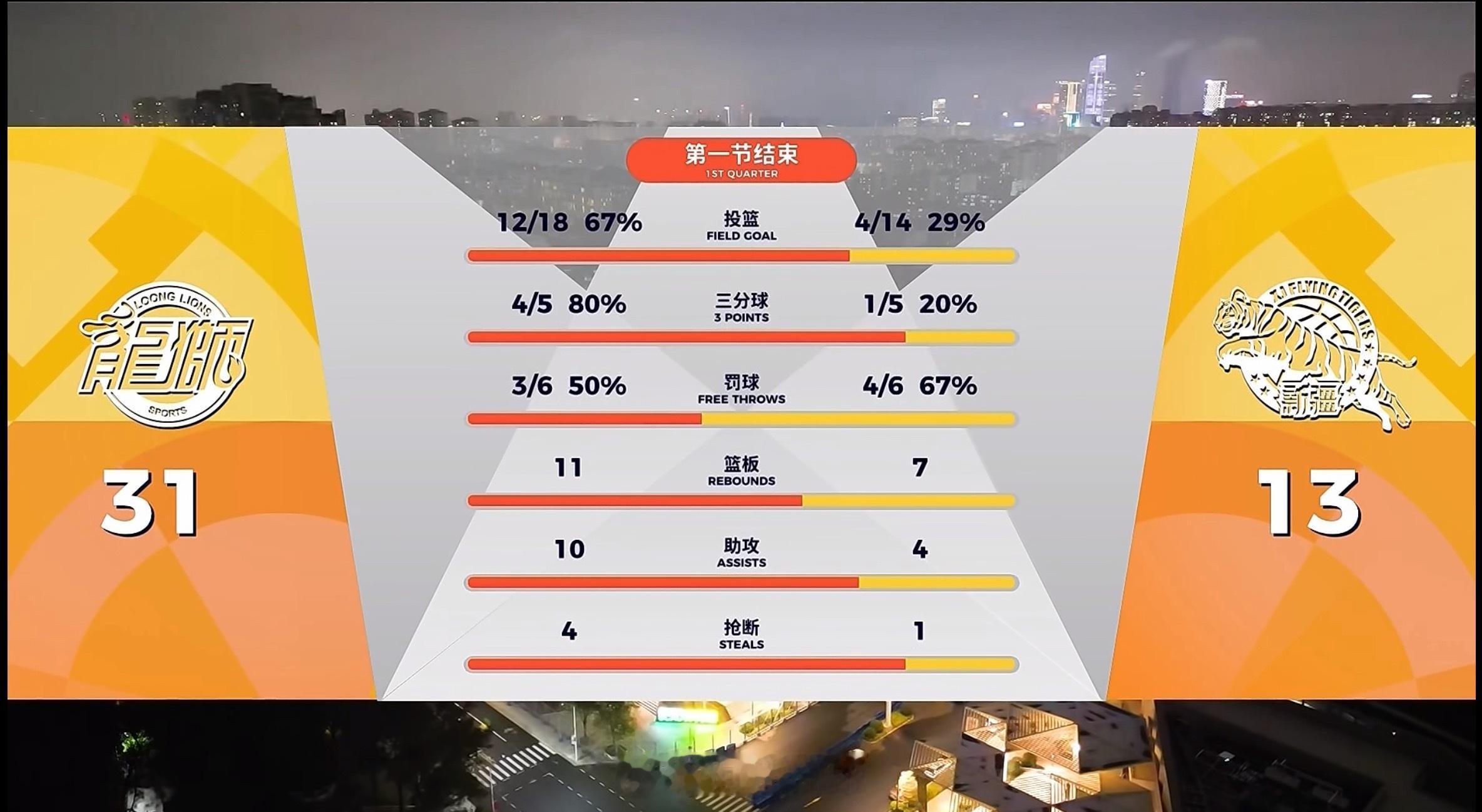 新疆男篮的防守去哪儿了？龙狮男篮vs新疆男篮新疆男篮阿才说球CBA新疆广汇男篮