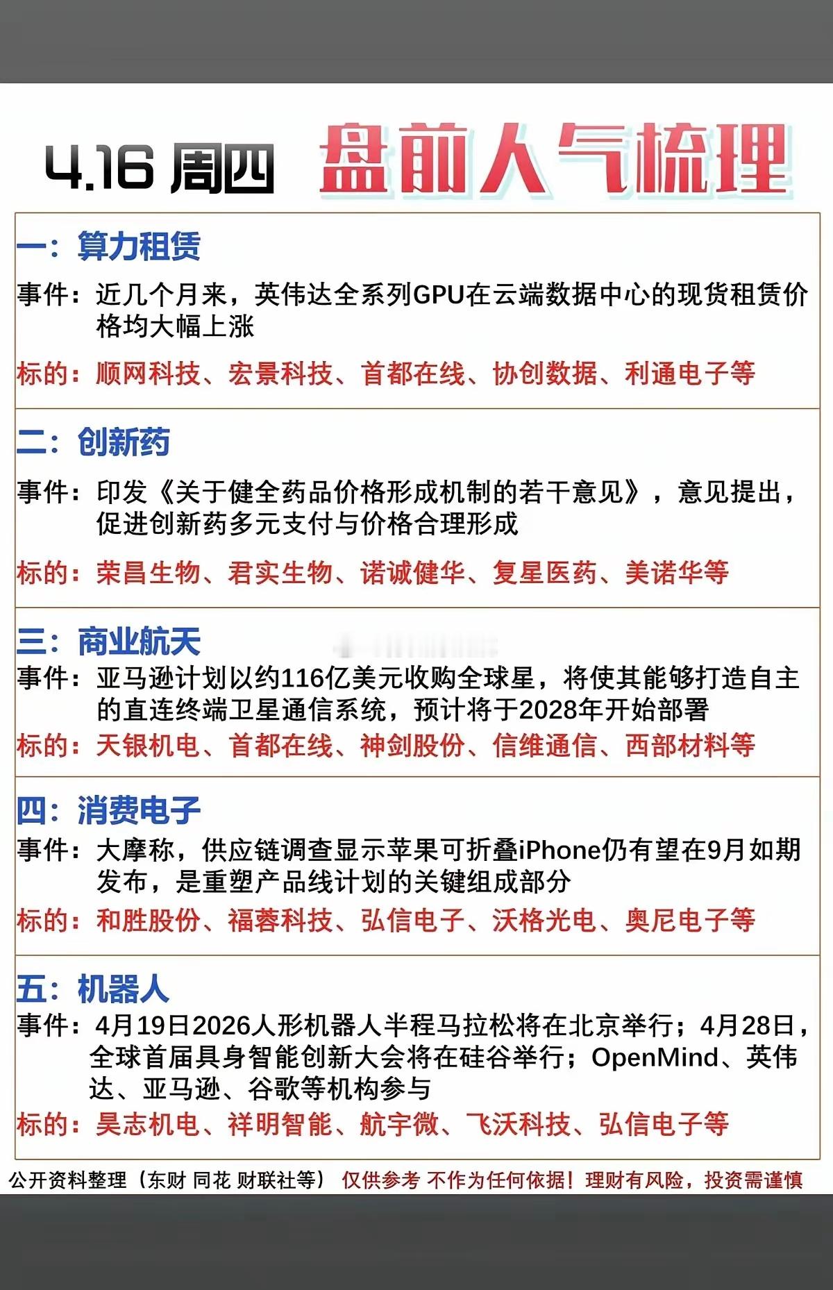 你看好股市的哪一板块4.16周四市场热点方向+投资逻辑4 月 16 日周四，比较