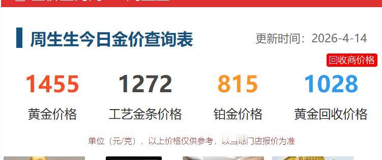 今天北京的天气有点阴，
天气变化莫测，
犹如黄金行情一般，涨跌不定。

4月14