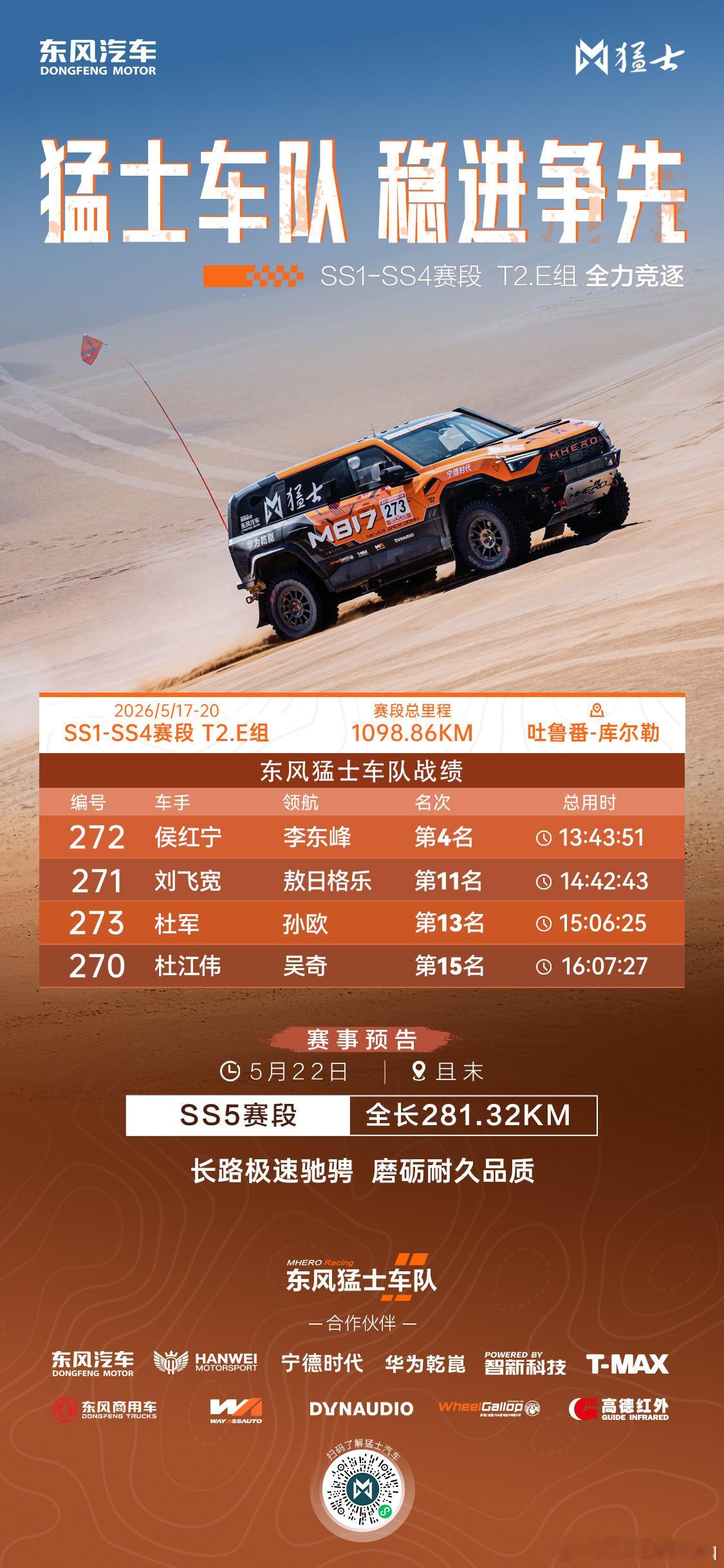 环塔SS4赛段 东风猛士车队273号车组杜军/孙欧逆袭而上，强势领跑T2组，荣获