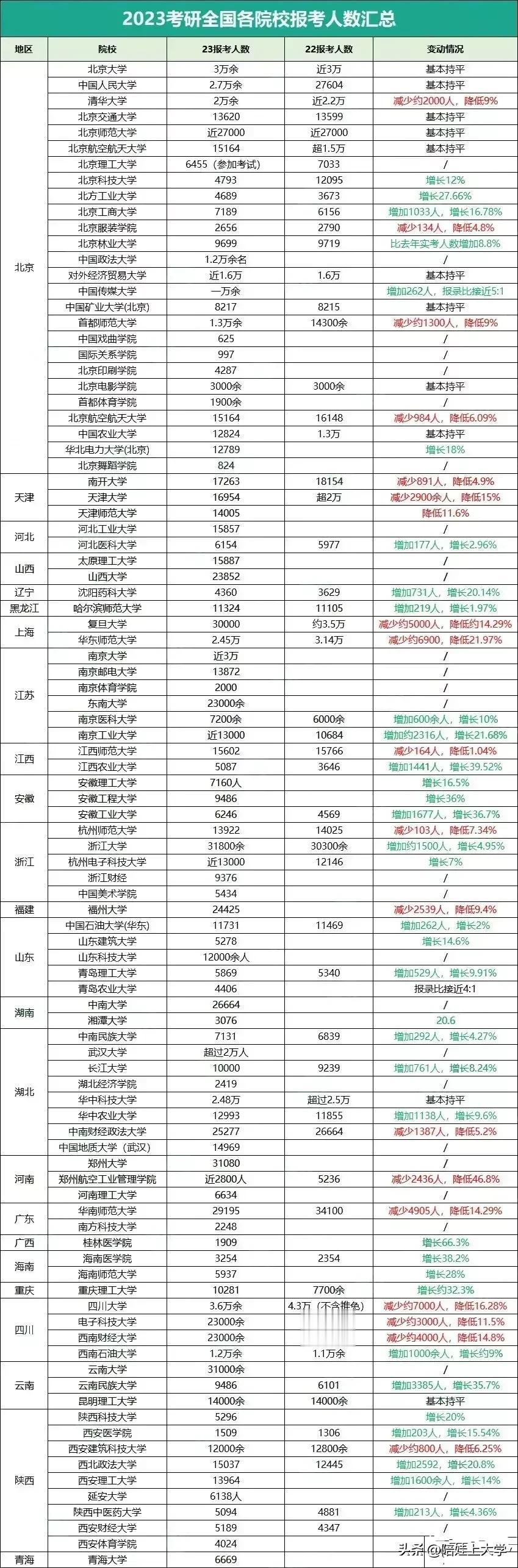 2024年考研，这些数据很具有参考价值！考研也需要参考一些大数据，好好看看吧，这