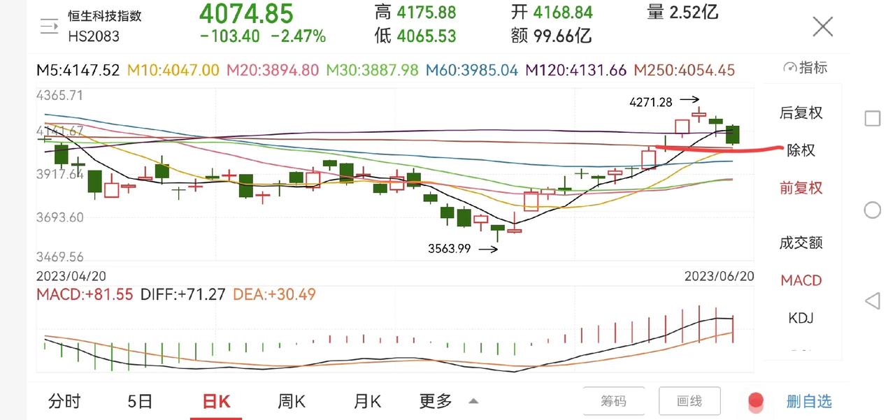 恒生科技指数大跌，能买入吗？

今天恒生科技指数低开低走，今天盘中最低未达到10