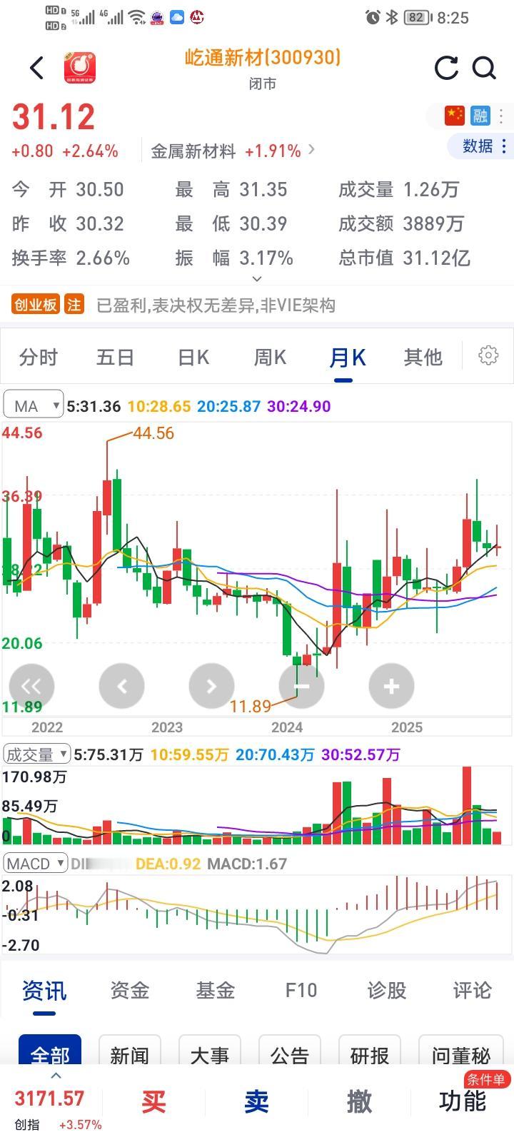 屹通新材2025年三季报今晚公布出来了，属于重大利好，周一要大涨，主要体现在以下