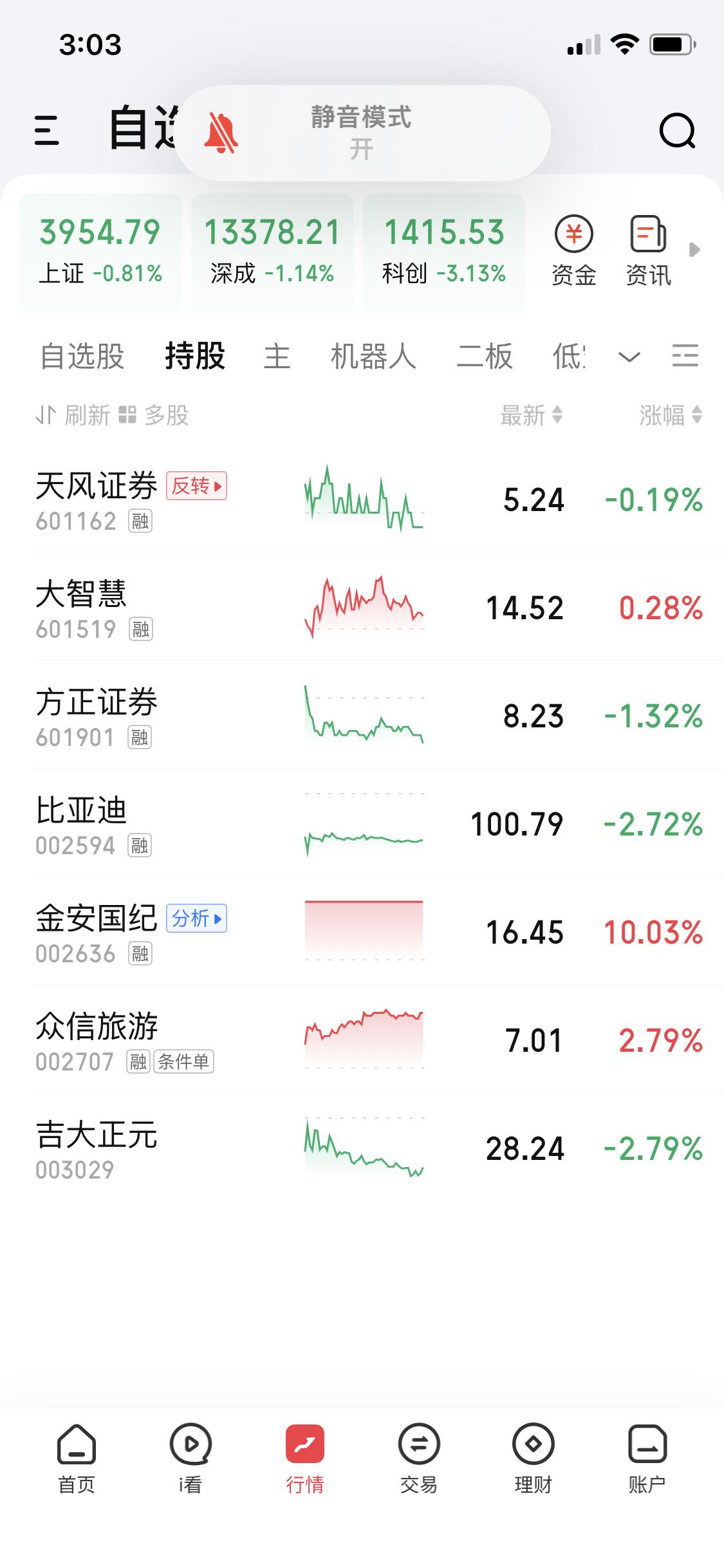 10月31日迪子受三季报影响，股价跌了2.72点。从近期走势看，感觉还有重大利空