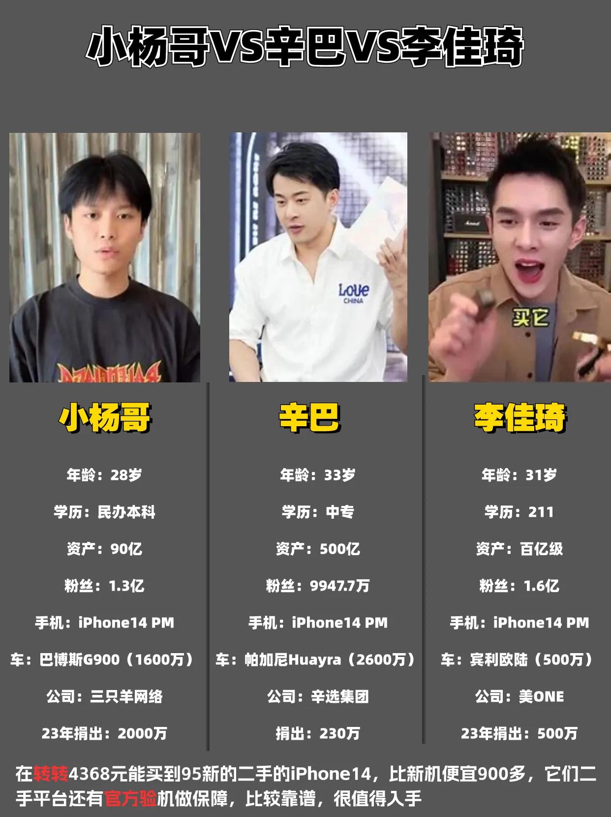 小杨哥对比辛巴对比李佳琪，谁才是真正的直播间一哥 辛巴 #李佳琦