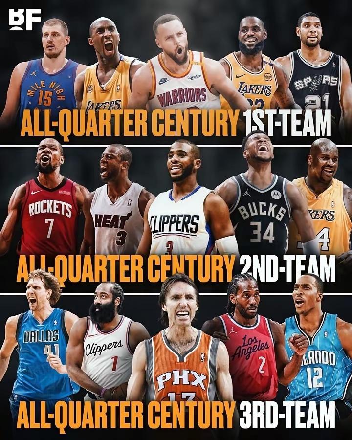 这合理吗？美媒CBS体育排21世纪前25年的一二三阵，约基奇把奥尼尔挤到了二阵？