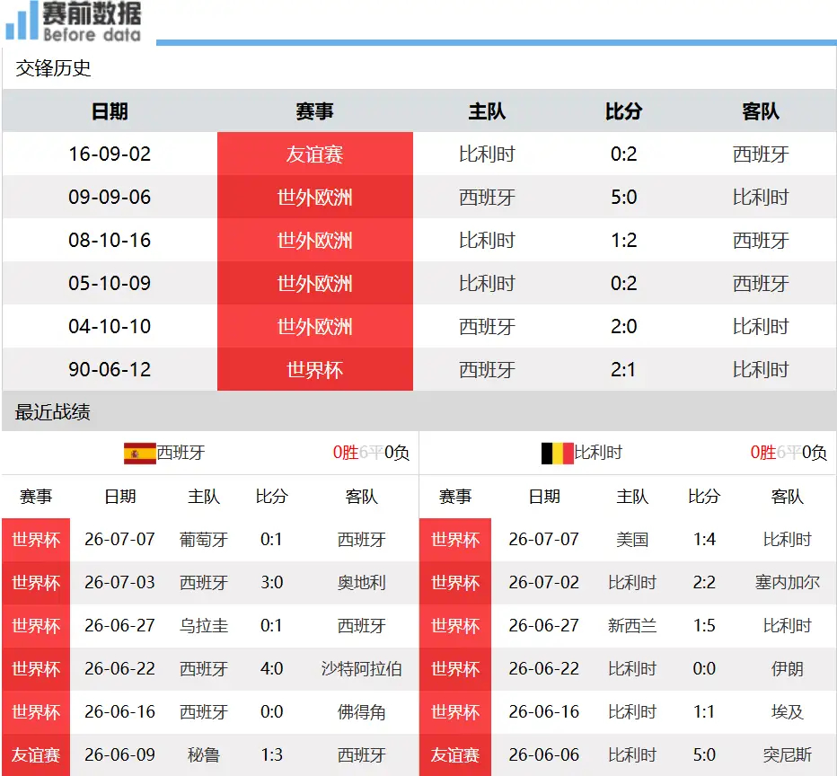 八强欧洲内战前瞻：罗德里重回巅峰，西班牙无惧比利时红魔北京时间7月11日凌晨3点