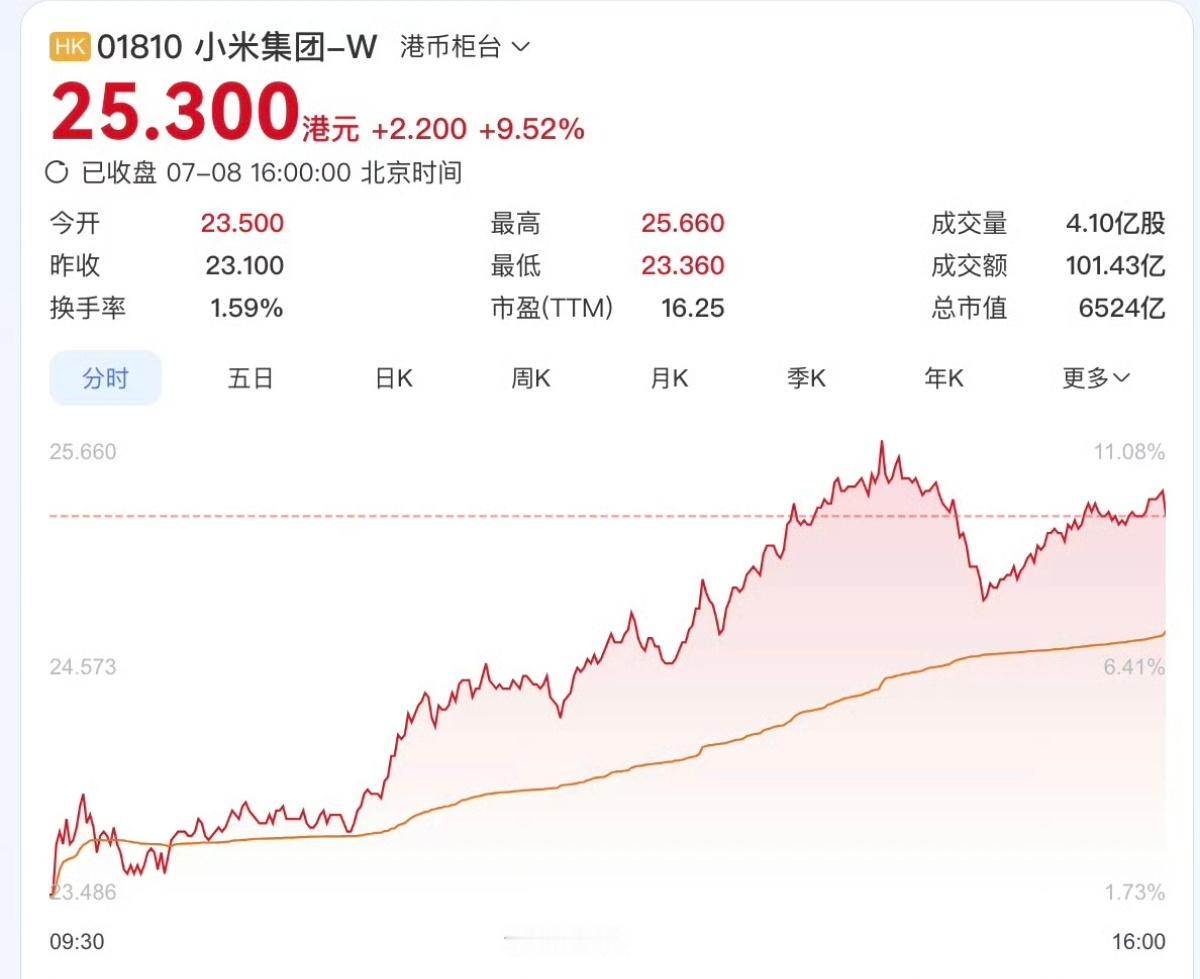 小米股价飙涨有意思的是，SU7、YU7都不是市场的「主流造型」。这次主流的「大块