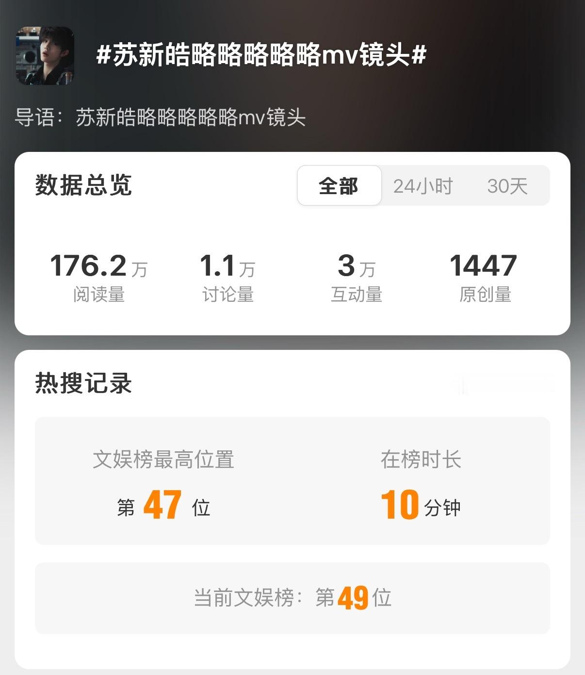 苏新皓略略略略略mv镜头又上来了，继续发十五字原创加热 