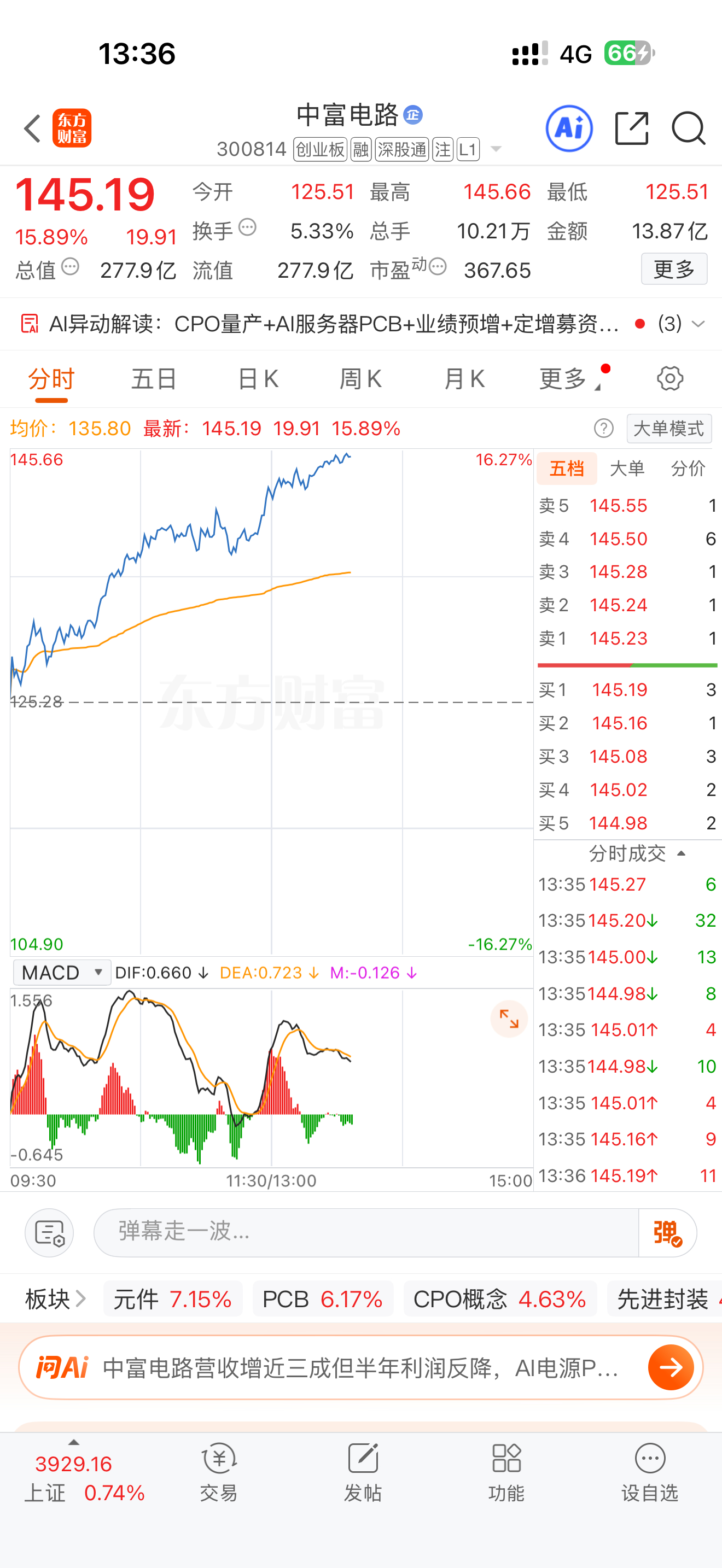 真的很不错。我们中富电路，继续飞。下午能涨停吗？收到的点个赞回复666a股