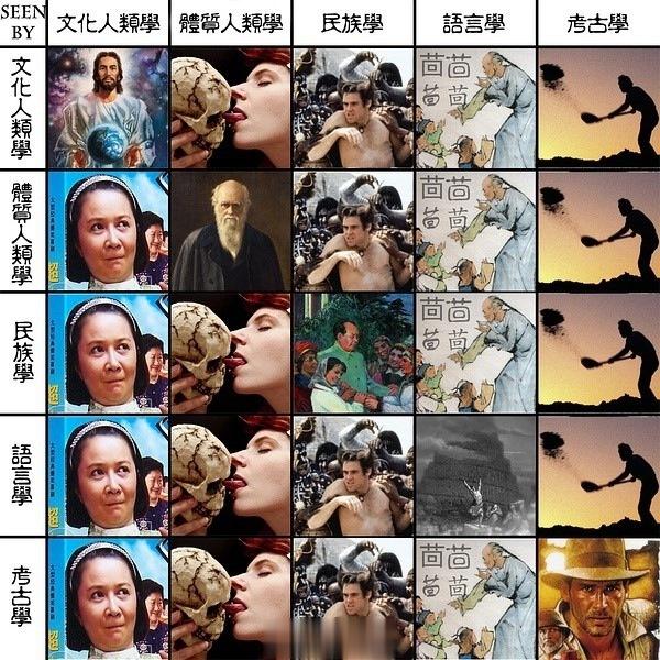 好像有一段特别流行那类各个行业看别的行业跟看自己的照片图云。翻手机老照片看见，还