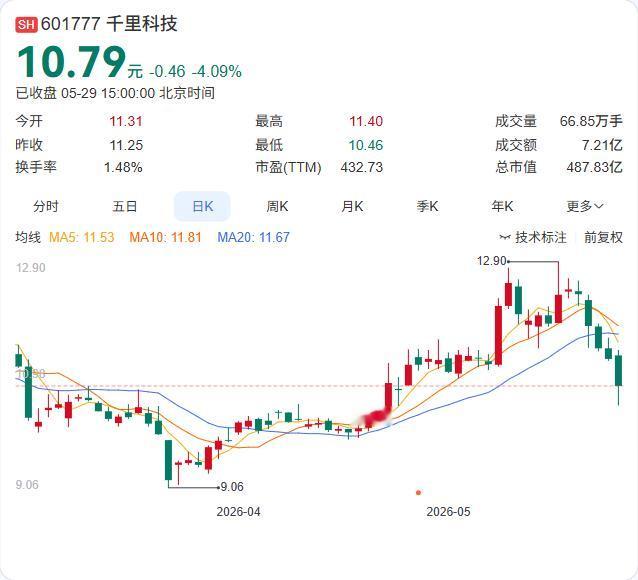 吉利又把智驾团队往“一个篮子里”装了一遍。5月29日消息，中央研究院数百人的辅助