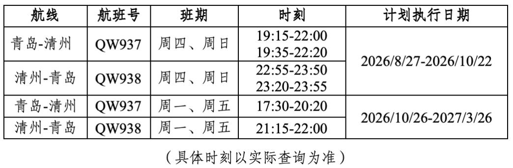 青岛胶东国际机场将新增2条国际直飞航线！8月27日，青岛至韩国清州的直飞航线将正