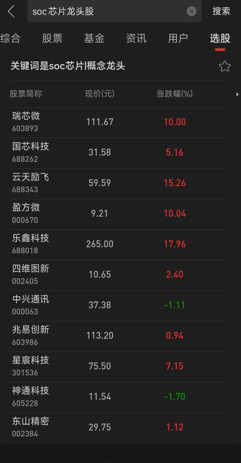 A股 周末深度好文：SoC芯片Ai芯片的一个重要分支，SOC芯片梳理：SoC芯片