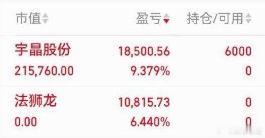 【宸哥个人日记更新】法狮龙已～下～车！今日参与：宇晶股份！注：数据仅为个人的投资