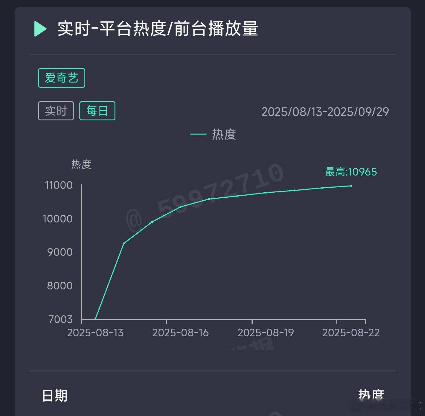 生万物昨日云合推测1.14亿上下。 ​​​
