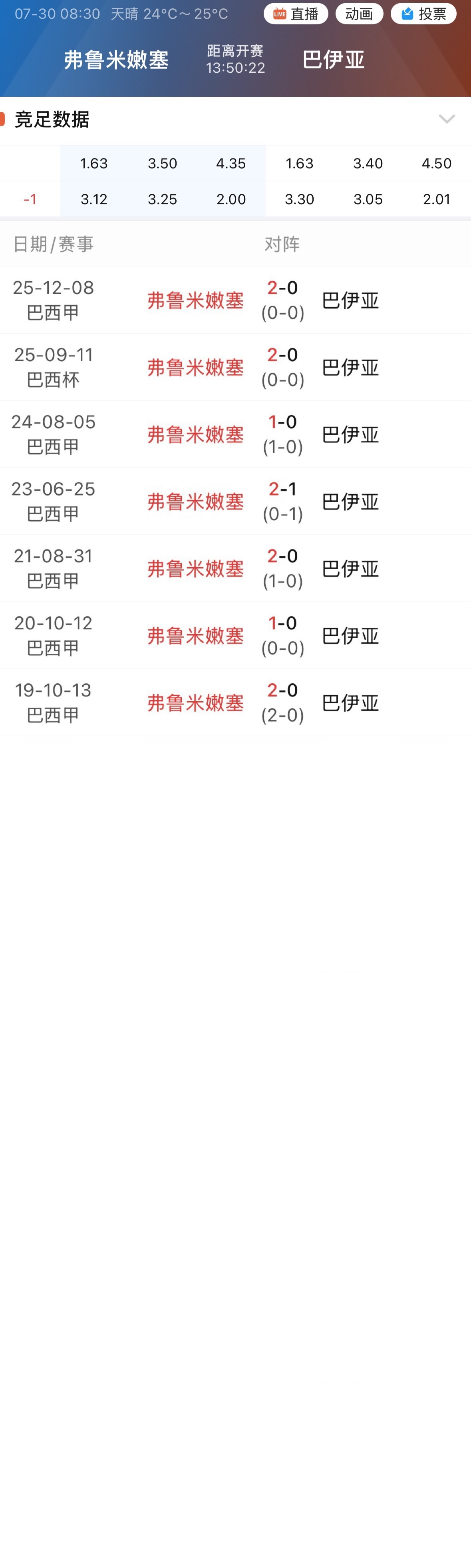 主场七连胜的交手记录摆出来，弗鲁米嫩塞这边的热度当然压不住。但连胜这东西有个天然