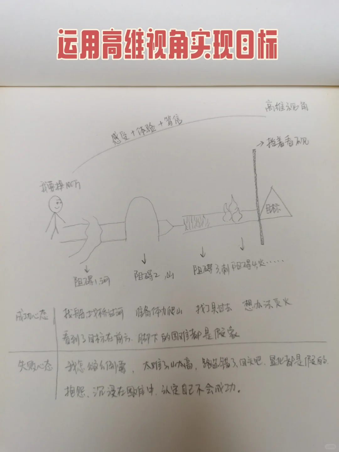 实现梦想的捷径