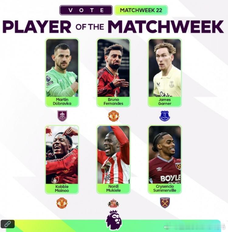 1月20日 英超官方公布第22轮最佳球员候选，梅努携手B费等6人入围。英超22轮