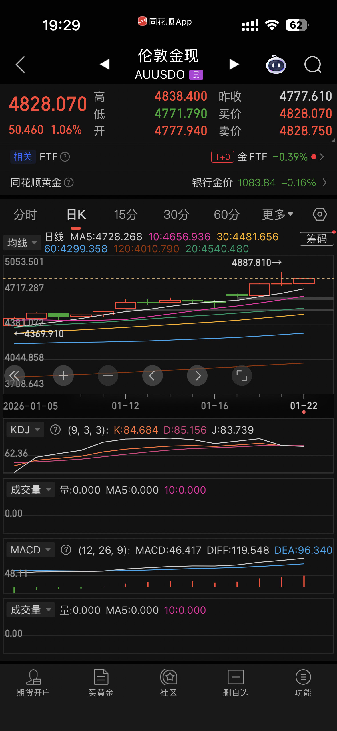 你们是不是都偷偷买了黄金被抬的这么高 