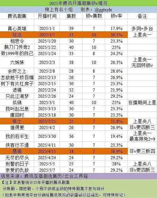 鹅是真心对锁v友好 ​​​