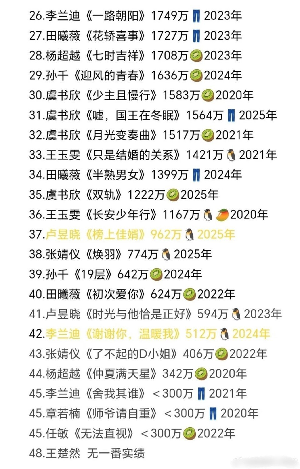热门95花一番实绩，能看出扛剧水平了 