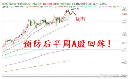 周一A股开盘前瞻：4大核心注意事项需牢记<br /><br />1. ...