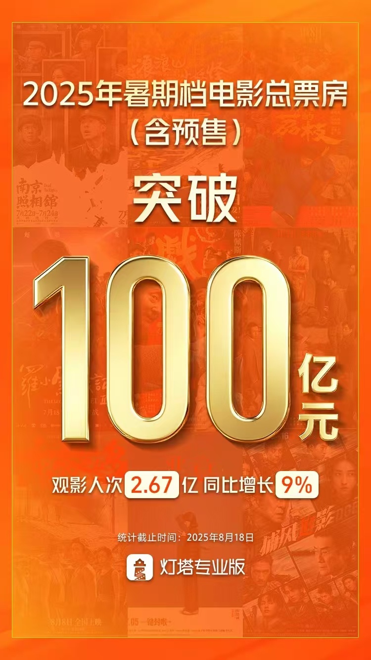 【暑期档电影票房突破百亿】浪浪山小妖怪中国动画电影票房前十据网络平台数据，202