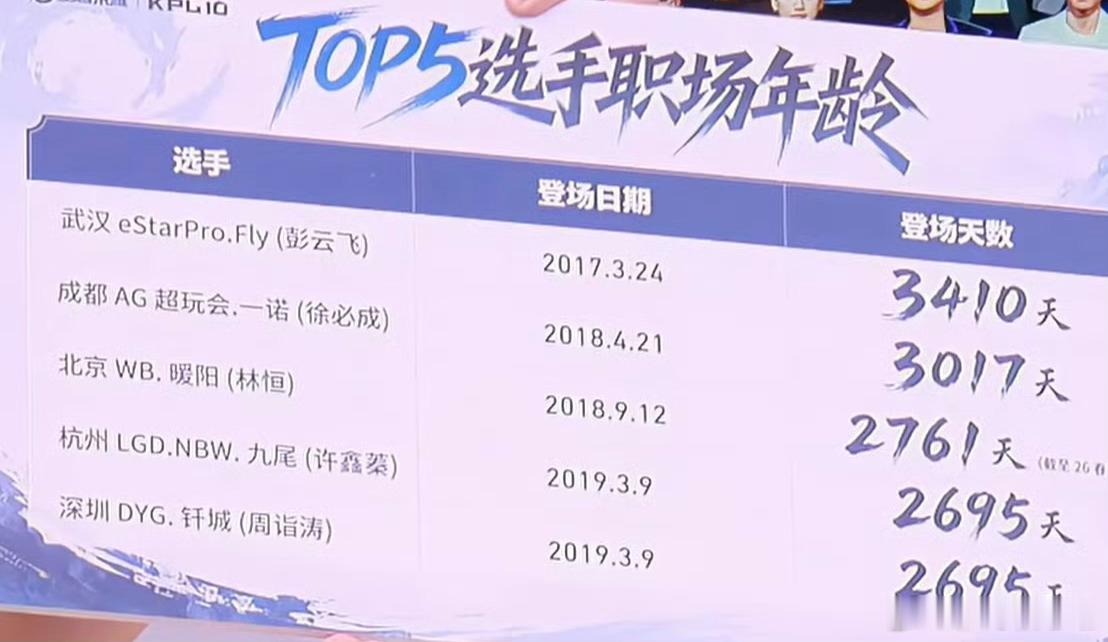 一诺xbc  徐必成你辛苦了🥺再幸运一点，再打久一点，一诺永远厉害！！ 