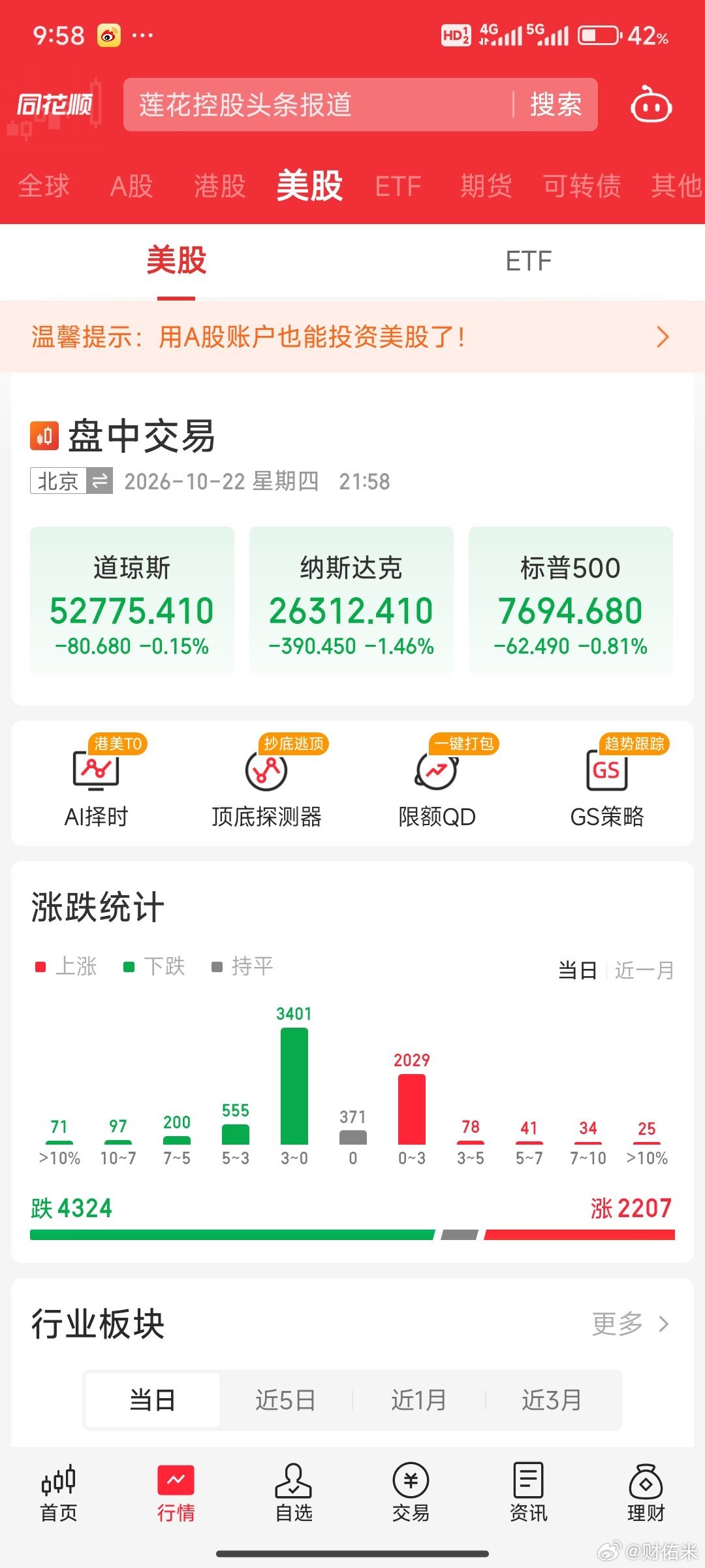 美股三大指数也是低开，非要作。都是散户买单！ ​​​