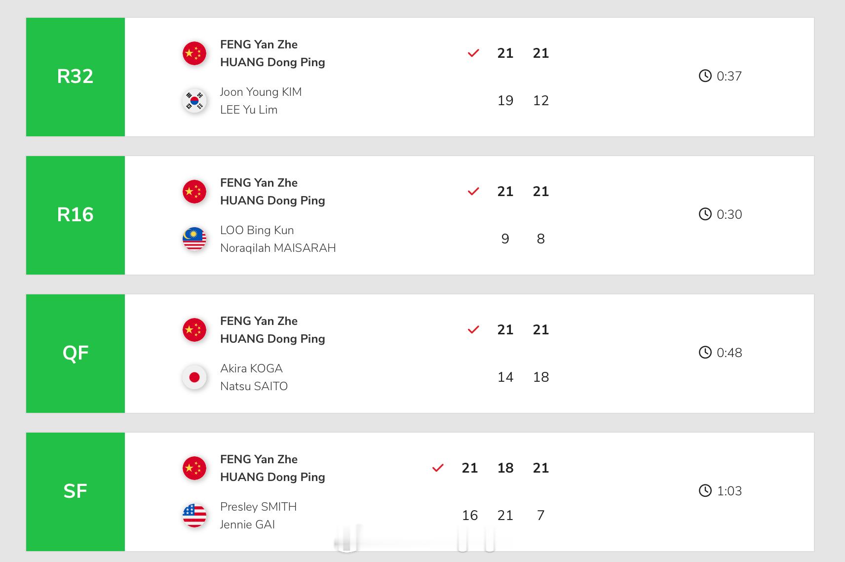 2026年澳大利亚羽毛球公开赛 🏆冯彦哲/黄东萍夺冠之路 