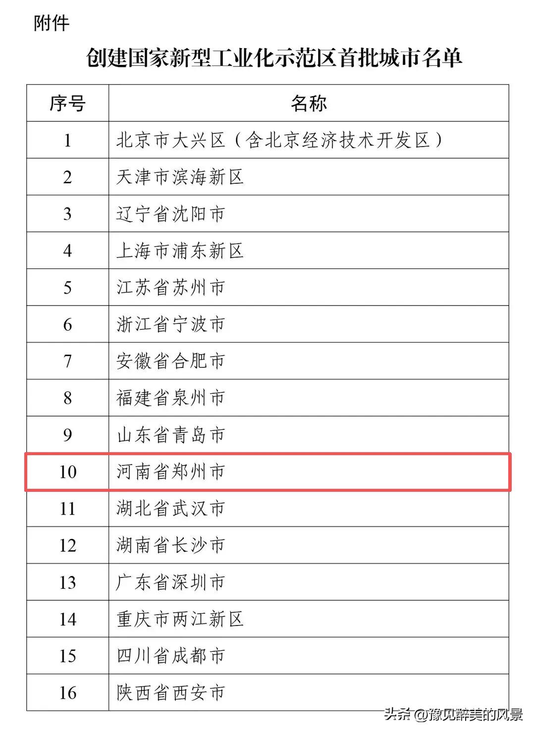 看样子，这16座城市才是真正的工业城市啊，近日首批示范性新型工业已经出来啦，江苏