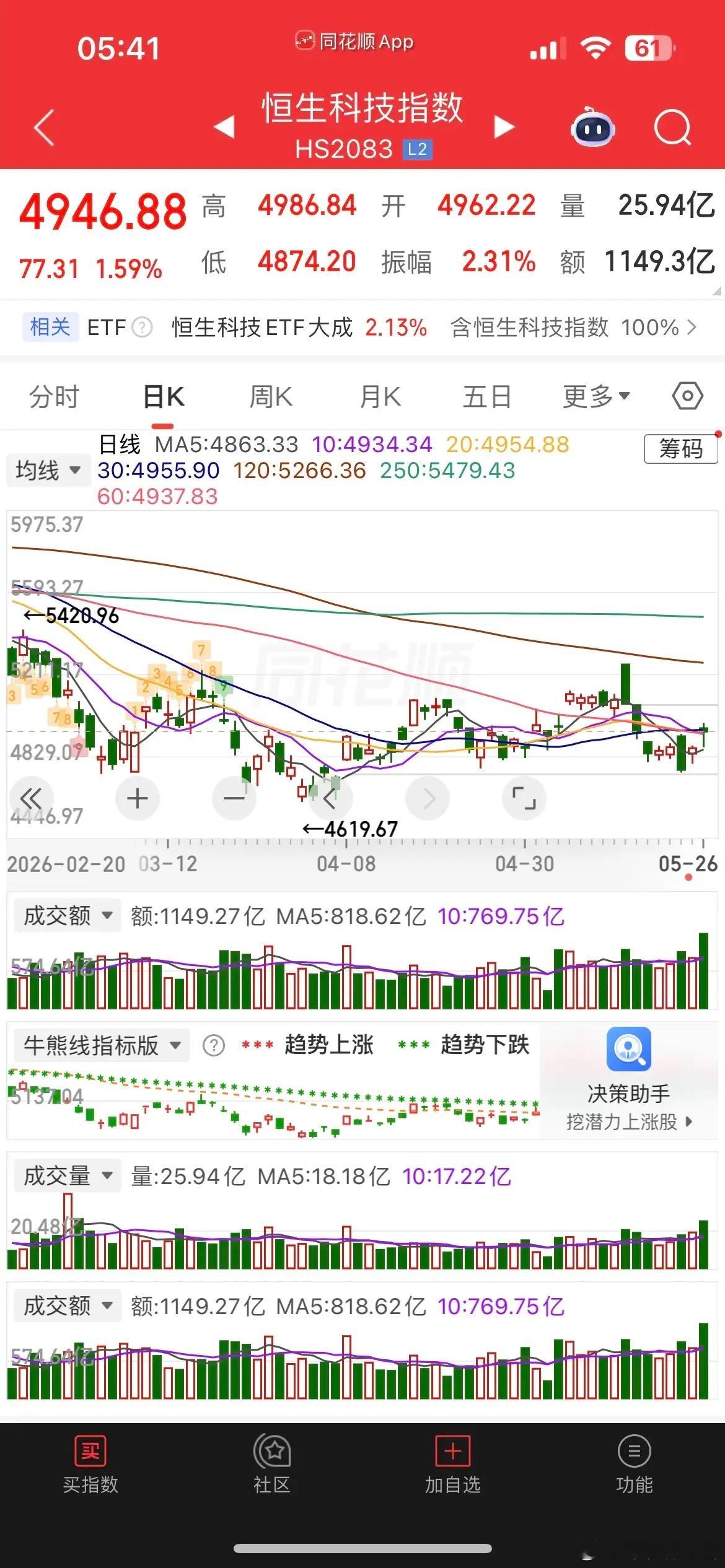 美股又新高，布伦原油大涨超3%，黄金、白银跌逾1%，热门中概股涨跌不一，纳指金龙