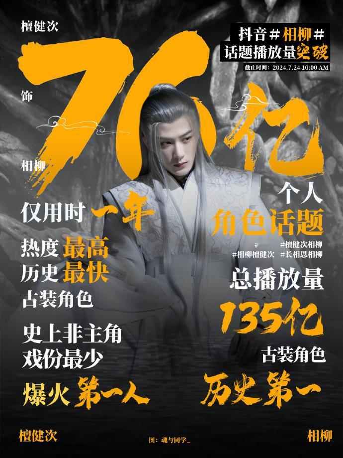 檀健次饰演的相柳开播一周年，抖🎵相柳相关话题总播放量135亿，古装角色历史第一