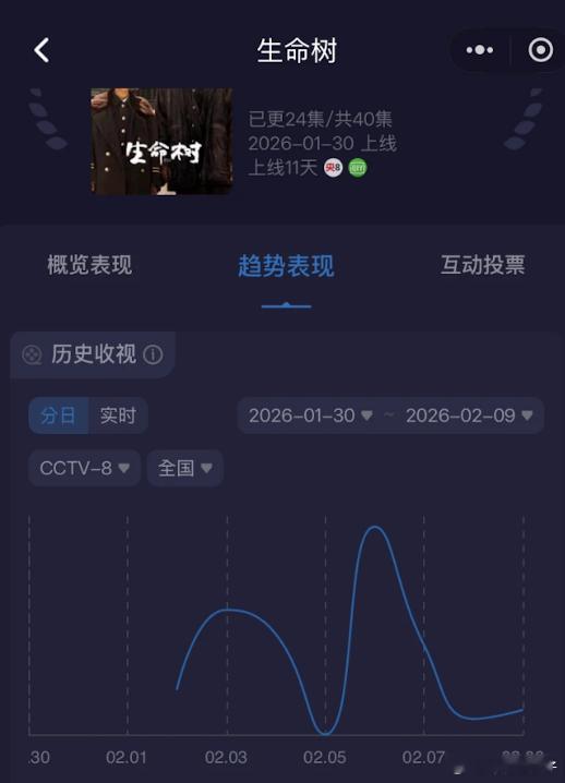 影视寒冬寒不到xx今天乒乓球可没比赛了，锅准备往哪甩？ 